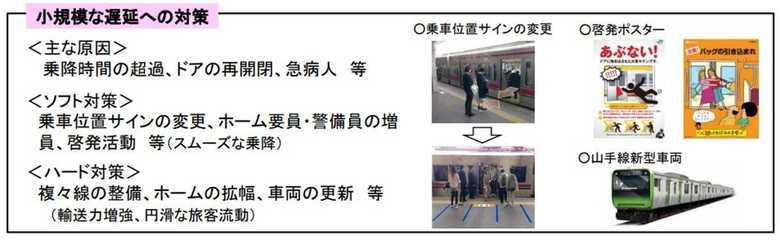 出典:国土交通省