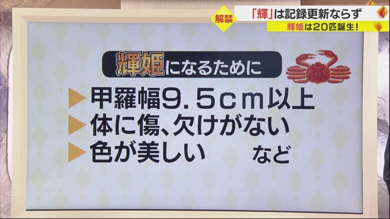 輝姫となる条件