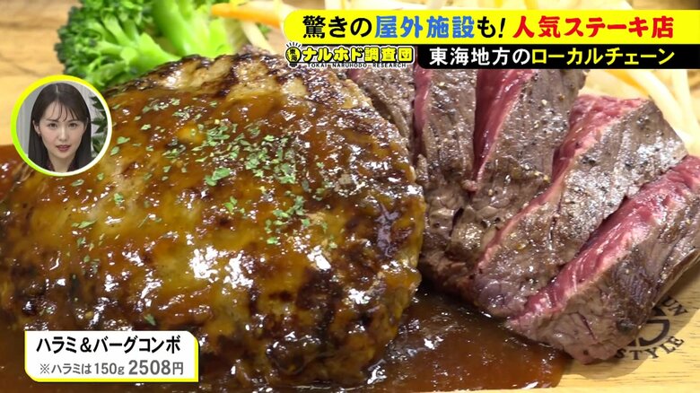 ニュースONE