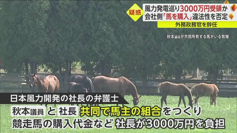 競走馬の購入代金などで社長が3,000万円を負担