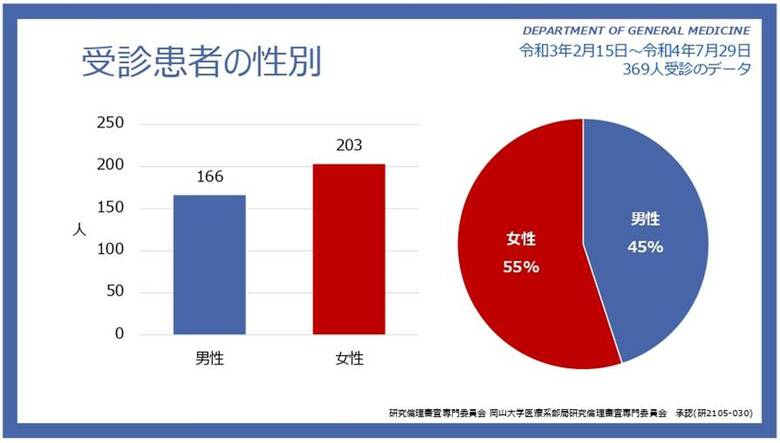 （提供：岡⼭⼤学病院）