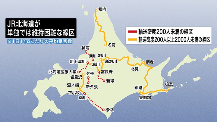 JR北海道が単独では維持困難な線区