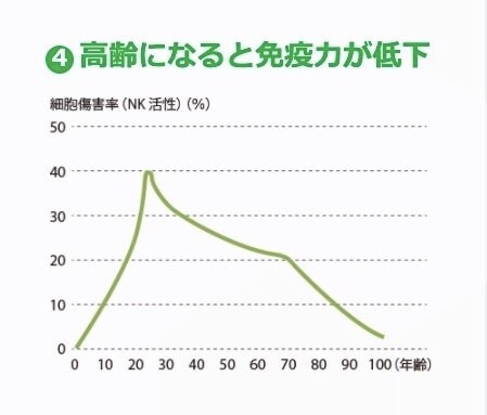 データ：現代科学;1984;164,40-45（提供：大塚製薬）
