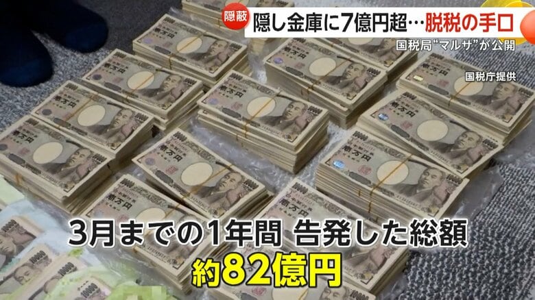 約82億円にも上るというマルサが全国で告発した脱税の総額
