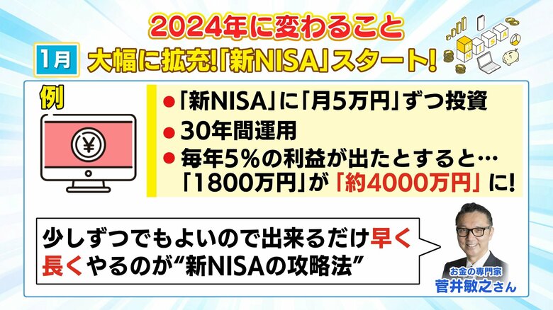 お金の専門家は「少しずつでもいいのでできるだけ早く・長く」