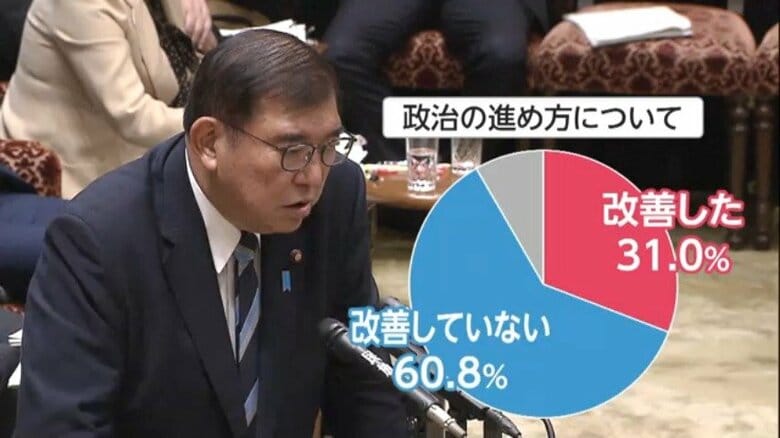 政治の進め方について