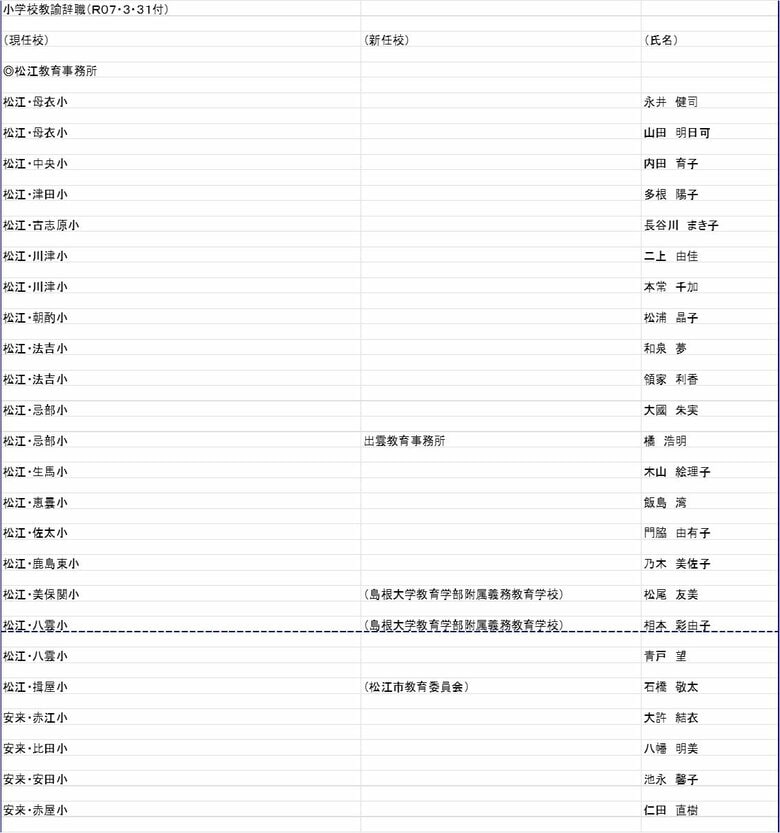 小学校教諭の部
