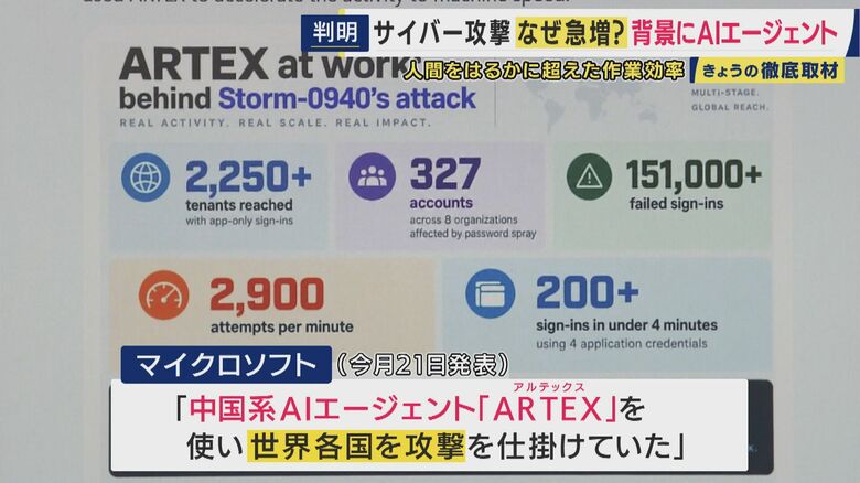 中国系AIエージェント「ARTEX（アルテックス）」