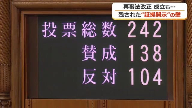 再審制度見直しの改正法案が可決された
