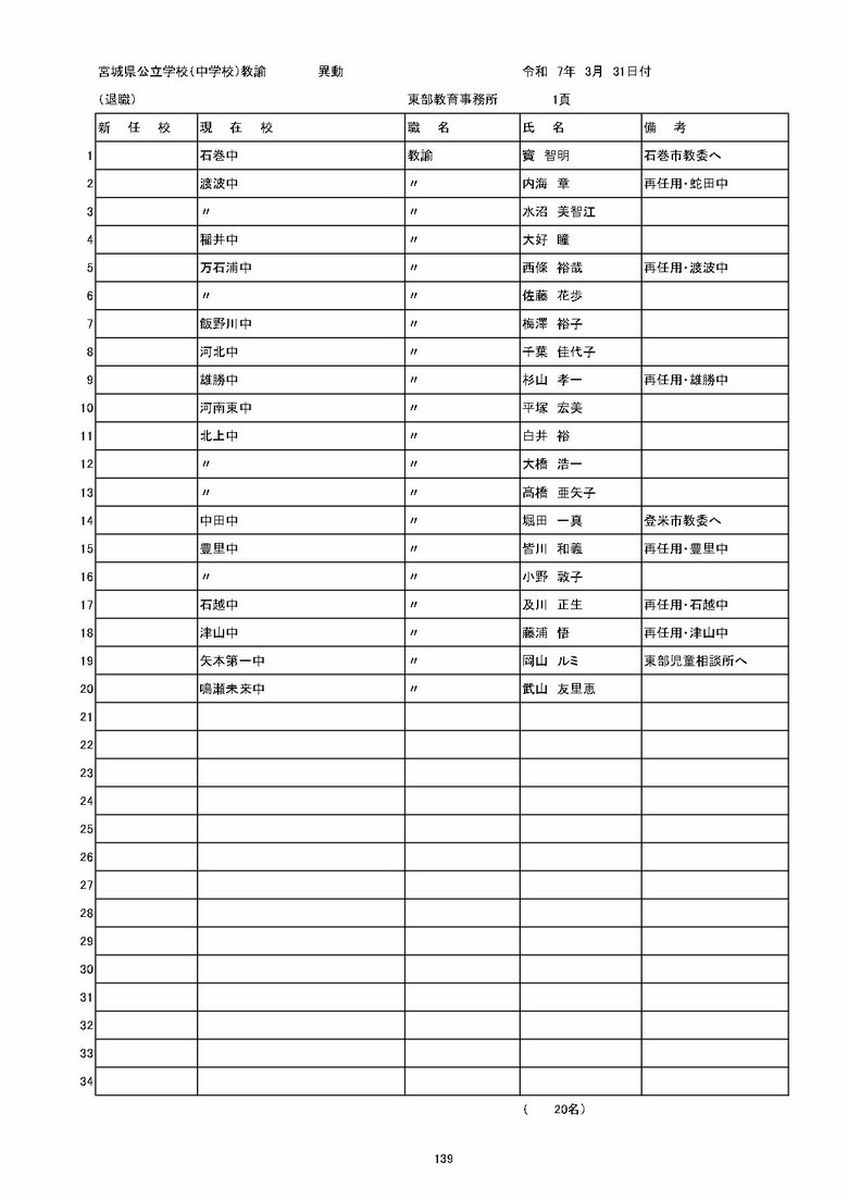 宮城県内の公立中学校の異動一覧（仙台市除く）