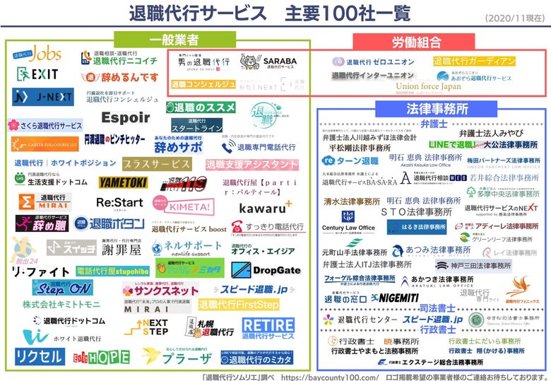 退職代行ソムリエが業界内の勢力図「退職代行サービス業界マップ2020最新版」を公開!