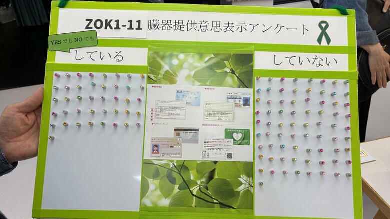 臓器提供意思表示アンケートには606人が回答した