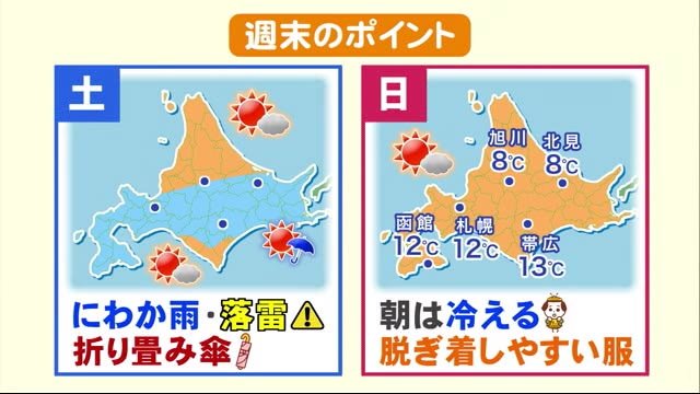 【北海道の天気 9/22(金)】広範囲で秋晴れ　過ごしやすい！週末はあす土曜日はにわか雨に注意！