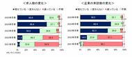 キャリアセンターから見た25卒就活戦線 ~大学の就職・キャリア支援活動に関する調査(2024年11月発行)