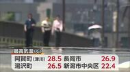 阿賀町や湯沢町でことし一番の暑さ　山沿い中心に夏日【新潟】