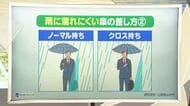 【天気／山形】雨に濡れにくいのは…ローポジション＆クロス持ち　中村友祐気象予報士の天気予報(2)