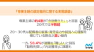 マイナビ、「専業主婦の就労意向に関する実態調査」を発表