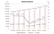 【調査結果公開】社会福祉施設等への指導監査に関する15自治体の実態と課題を調査