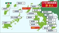 【新型コロナ】新たに8人の感染を発表 長崎市の飲食店クラスター拡大【長崎県】