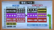 《災害対策基本法を改正》避難指示に統一・災害発生→緊急安全確保・災害弱者の避難方法などを決めておく