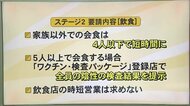 “ステージ2”に引き上げで私たちの生活は…新型コロナ富山県独自警戒レベル