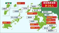 【新型コロナ】長崎県内で新たに36人感染 長崎市の医療機関で新たなクラスター