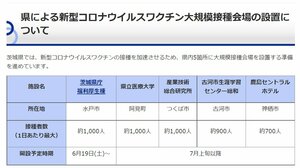 茨城県が県内5カ所に大規模接種会場を設置 水戸会場は6月19日に開設