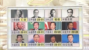 韓国大統領の“悲惨な末路” 文大統領 検察たたきで安心?