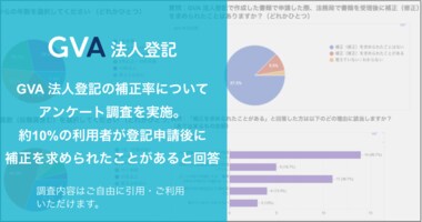 GVA 法人登記の補正率についてアンケート調査を実施。約10%の利用者が登記申請後に補正を求められたことがあると回答