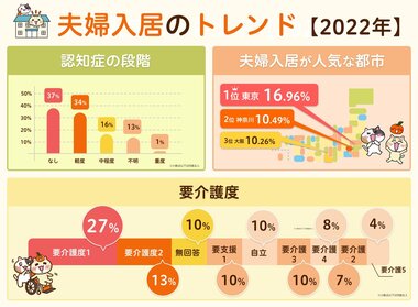 【みんなの介護】夫婦入居が増えている!?夫婦入居の最新トレンドを探る