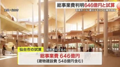 総事業費６４６億円　仙台市の青葉山音楽ホールなど複合施設　物価高でさらなる増額の可能性も
