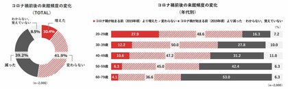 国立アートリサーチセンター 「美術館に関する意識調査」2023年度調査結果を公開