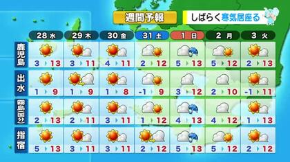 【動画・かごしまの天気1/27】奄美中心に週明けに厳しい寒さと再びの雨　27日夜から冷え込み強まりヒートショック注意