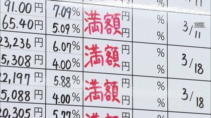 平均賃上げ率3年連続5％台に　「春闘」で連合　中間集計