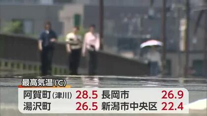 阿賀町や湯沢町でことし一番の暑さ　山沿い中心に夏日【新潟】