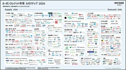「カーボンクレジット市場 カオスマップ 2026」を公開