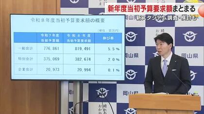 岡山県　新年度当初予算要求額まとまる　一般会計総額約８１９５億円は伊原木知事就任以降最大に【岡山】