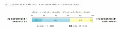 電通総研、「電通総研コンパスvol.13 これからの防災を考えるための意識調査」結果を発表