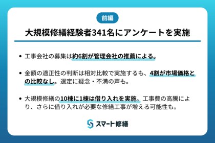 【調査リリース】大規模修繕経験者の約4割が市場価格との比較・査定なしに発注。10棟に1棟は借り入れを実施