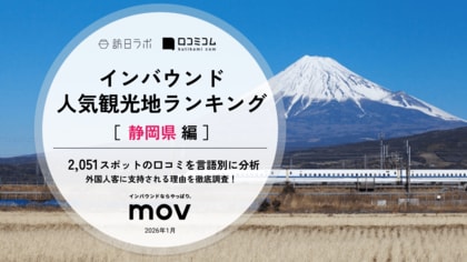 【最新調査】外国人に人気の観光地ランキング［静岡県編］1位は『富士山』！| インバウンド人気観光地ランキング #インバウンド ＃MEO