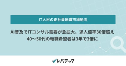 AI普及でITコンサル需要が急拡大、求人倍率30倍超え40～50代の転職希望者は3年で3倍に