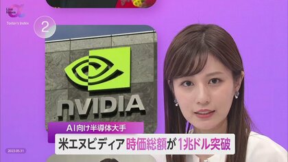 30日AI向け半導体大手・エヌビディア時価総額が140兆円超える　「チャットGPT」登場で“ゴールドラッシュ”状態に　米