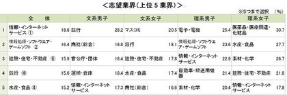 22卒学生の1月1日時点の就職意識調査 キャリタス就活22 学生モニター調査結果 21年1月調査 22卒学生の1月1日時点の就職意識調査 キャリタス就活22 学生モニター調査結果 21年1月調査