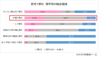 Withコロナの飲酒と健康と生活 生活者実態調査レポート Part1 Withコロナの飲酒と健康と生活 生活者実態調査レポート Part1