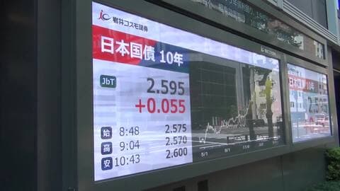 長期金利がさらに上昇し29年ぶり高水準　10年もの国債利回り一時2.6％　アメリカの金利上昇も影響