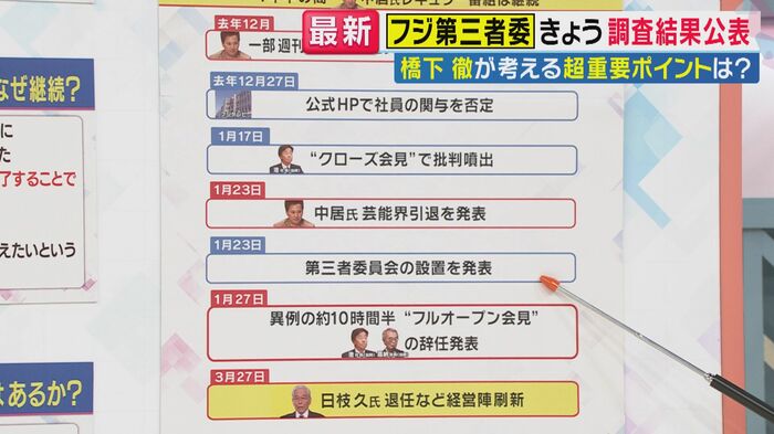 これまでの経緯(関西テレビ「旬感LIVEとれたてっ!」より)