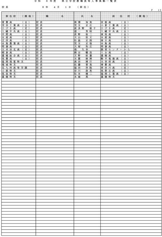 （県立学校教職員）