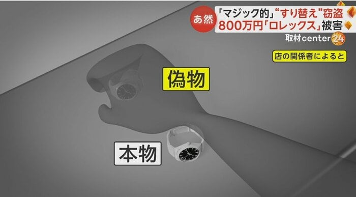 すり替えの瞬間(イメージ図)