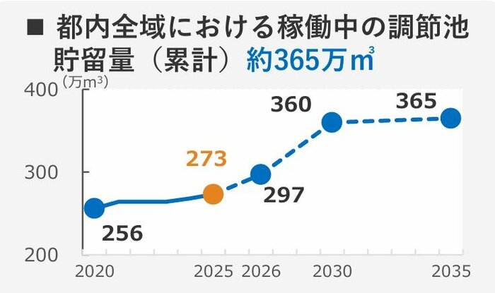 東京都提供