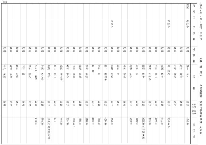 【入の部】中学校